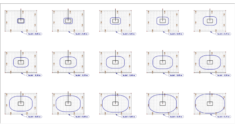 User Specification of Position of Critical Perimeter