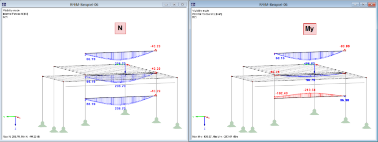 Result Beam Position 