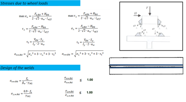 Stresses in Ultimate Limit State