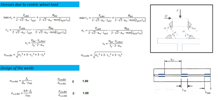 Stresses in Ultimate Limit State Interrupted Opposite