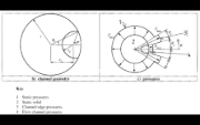 Flow Channel and Pressure Distribution for Silos with Large Discharge Eccentricities, Source: DIN EN 1991-4