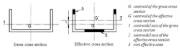 Effective Cross-Section, Source: DIN EN 1993-1-5