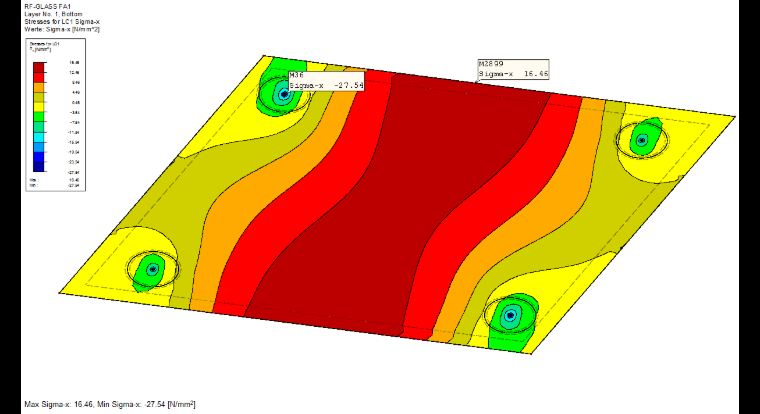 Stress Analysis in Span Area