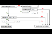 Flowchart from [3]