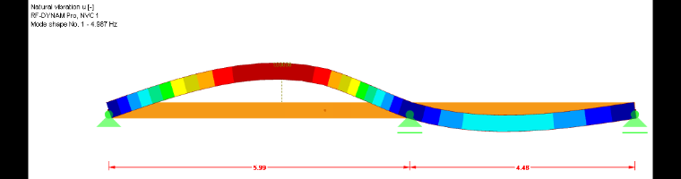 Mode Shape from RF -DYNAM Pro - Natural Vibrations