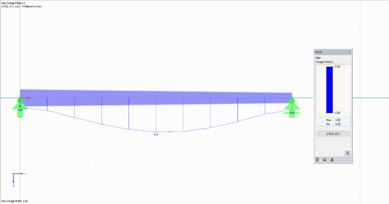 Graphical Display of Results