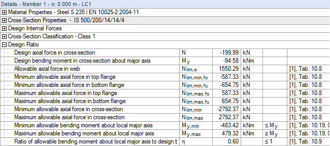 Result Table