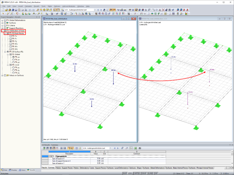 Checking Load Input via Load Distribution