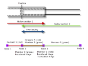 Modeling Plug Connection