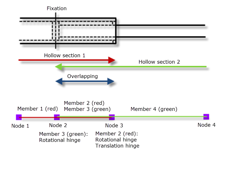 Modeling Plug Connection