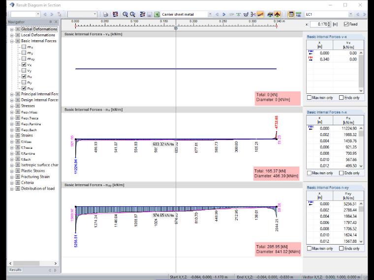 Result Values of Section