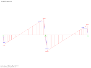 Shear Force Distribution