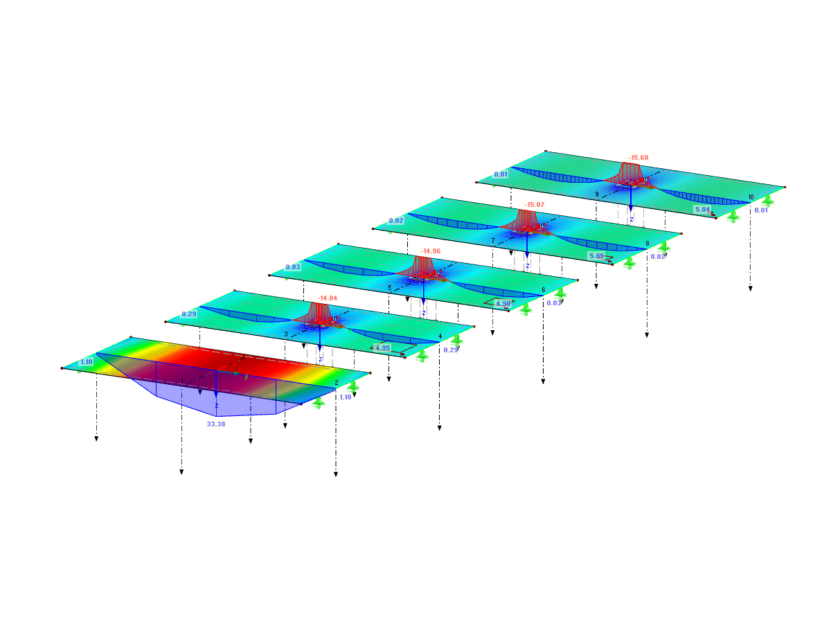 Reinforced Concrete Slabs with Different FE Mesh Sizes