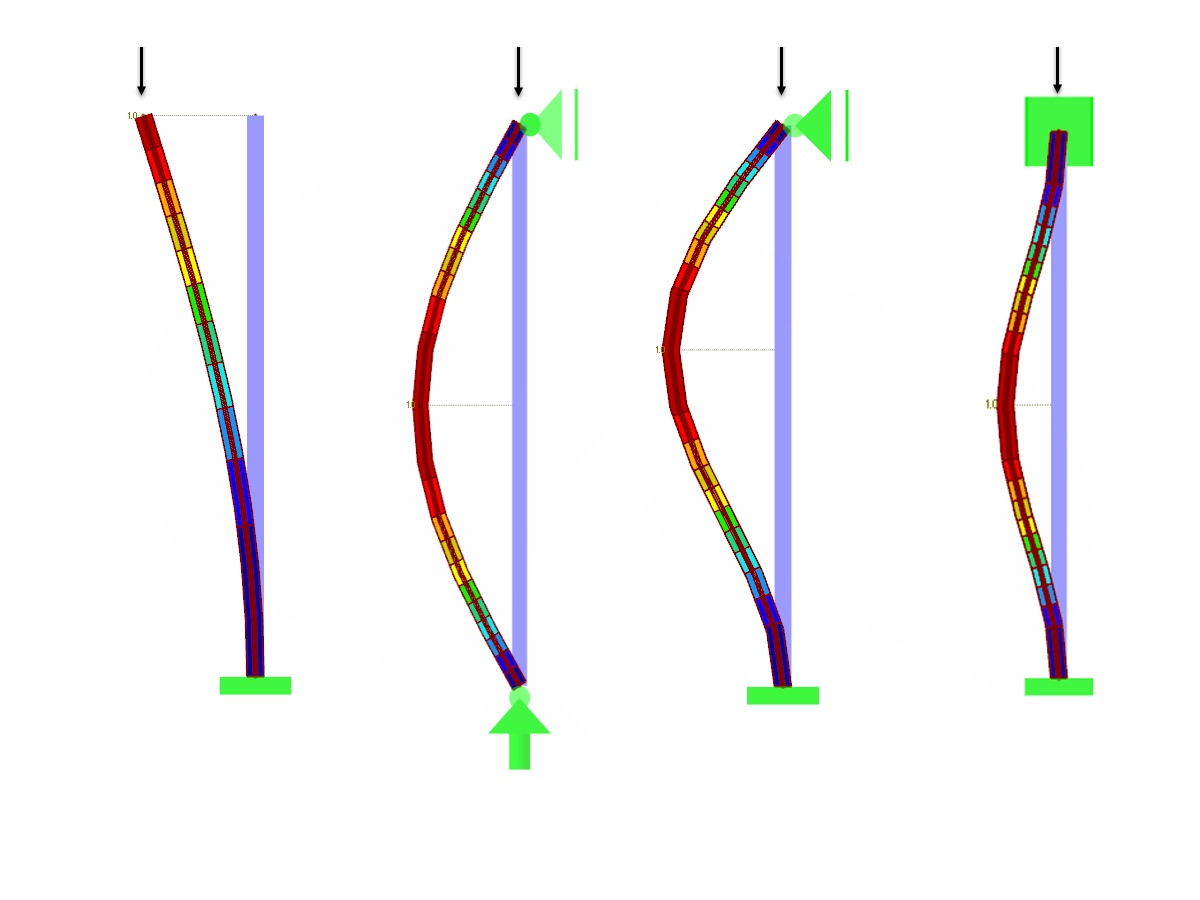 Euler Buckling Load