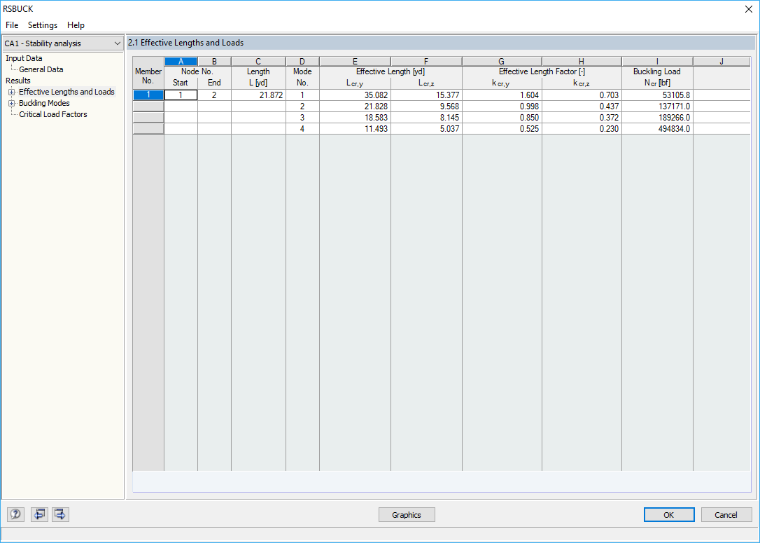 Effective Length Coefficients for Four Buckling Modes