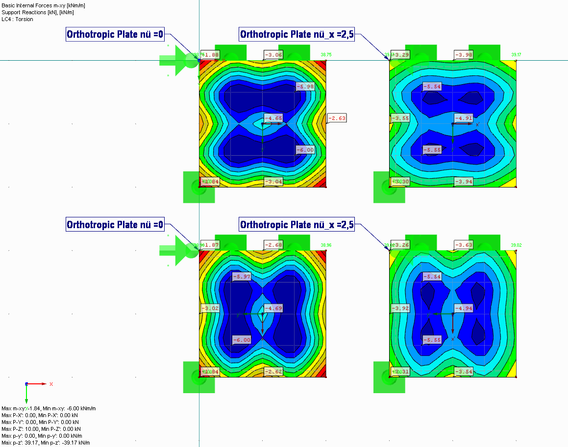 Torsional Internal Forces on Identical Plates