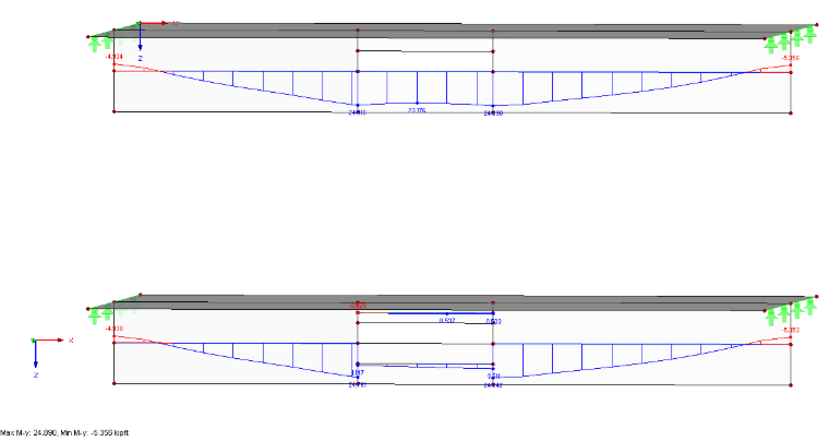 Result Diagrams of Result Beams