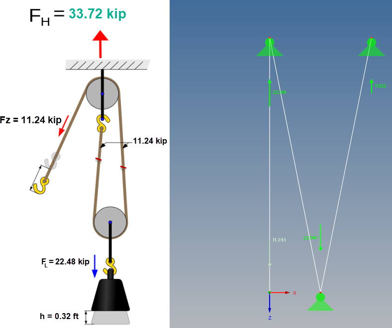 Modeling Pulley