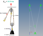 Modeling Pulley