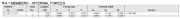 Table 4.1 in Printout Report with Nodal Values