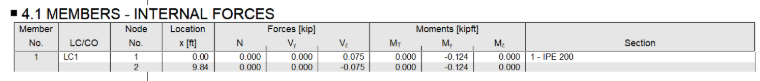 Table 4.1 in Printout Report with Nodal Values