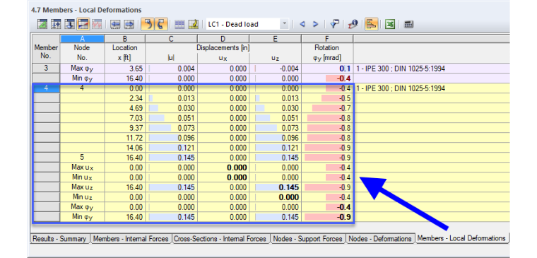 Displaying Intermediate Values of Division Points in Table