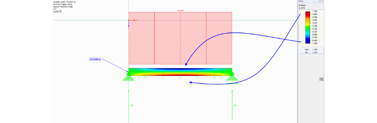 Stresses sigma_x in System 2a