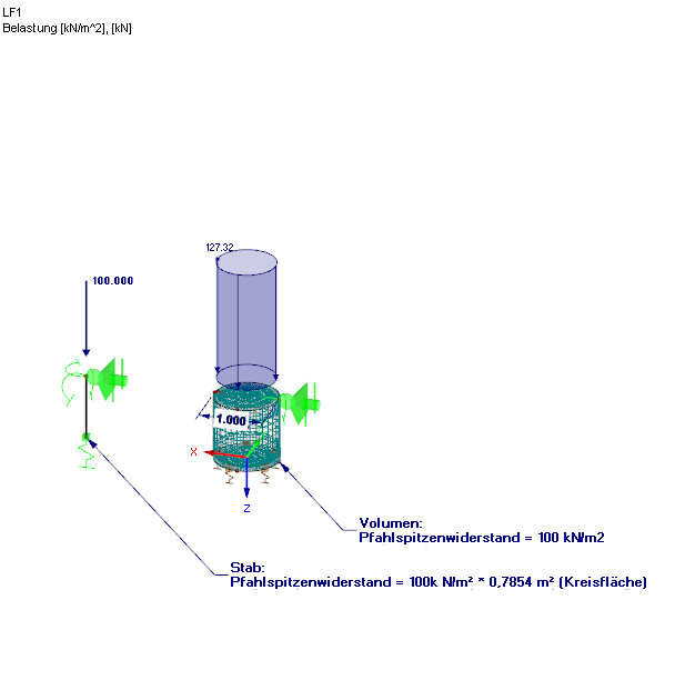 Pile End Resistance