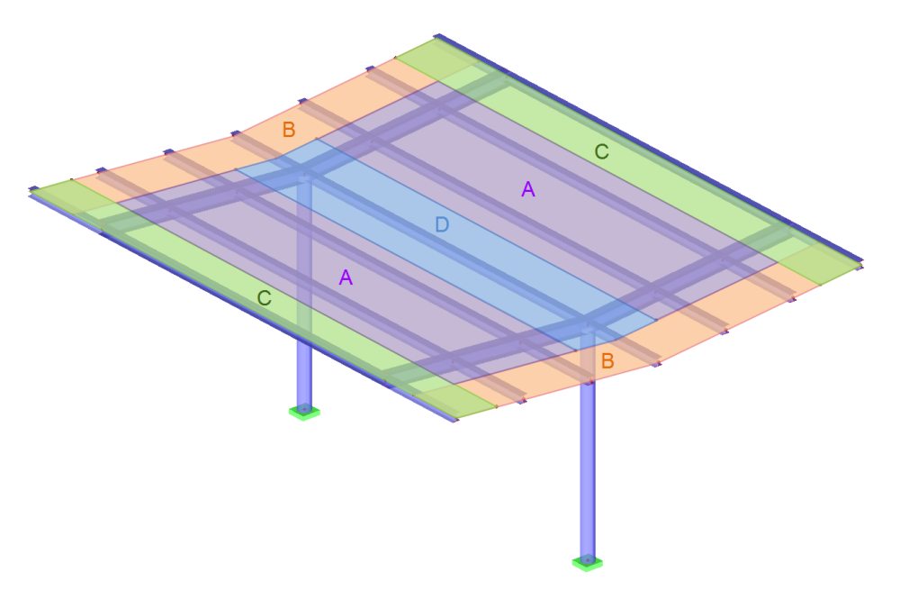 Wind Load Distribution on Canopy Roof