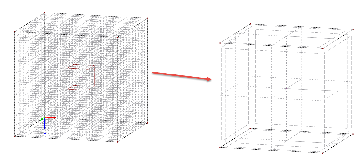 Size of FE Mesh