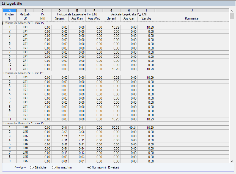 Support Forces with Option "Only Max/Min - Advanced"