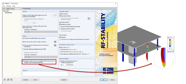 Graphical Display of Instability