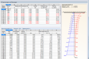Red Result Values