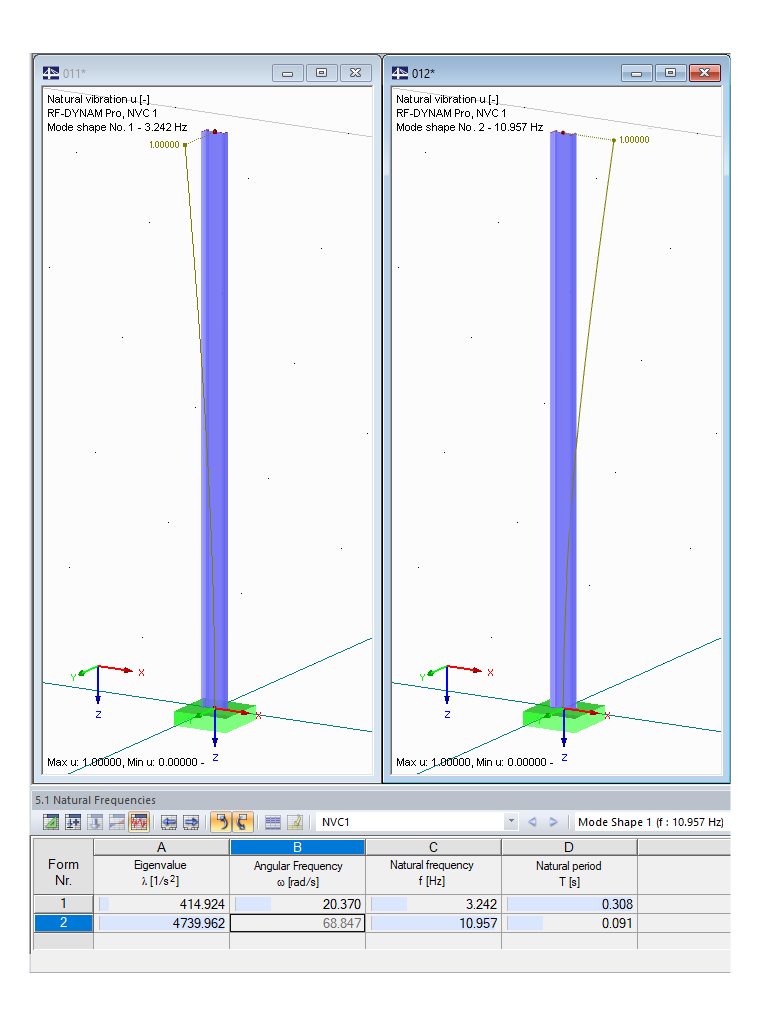 Possible Mode Shapes on Example of Cantilever