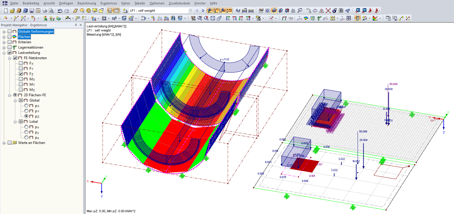 Load Distribution View