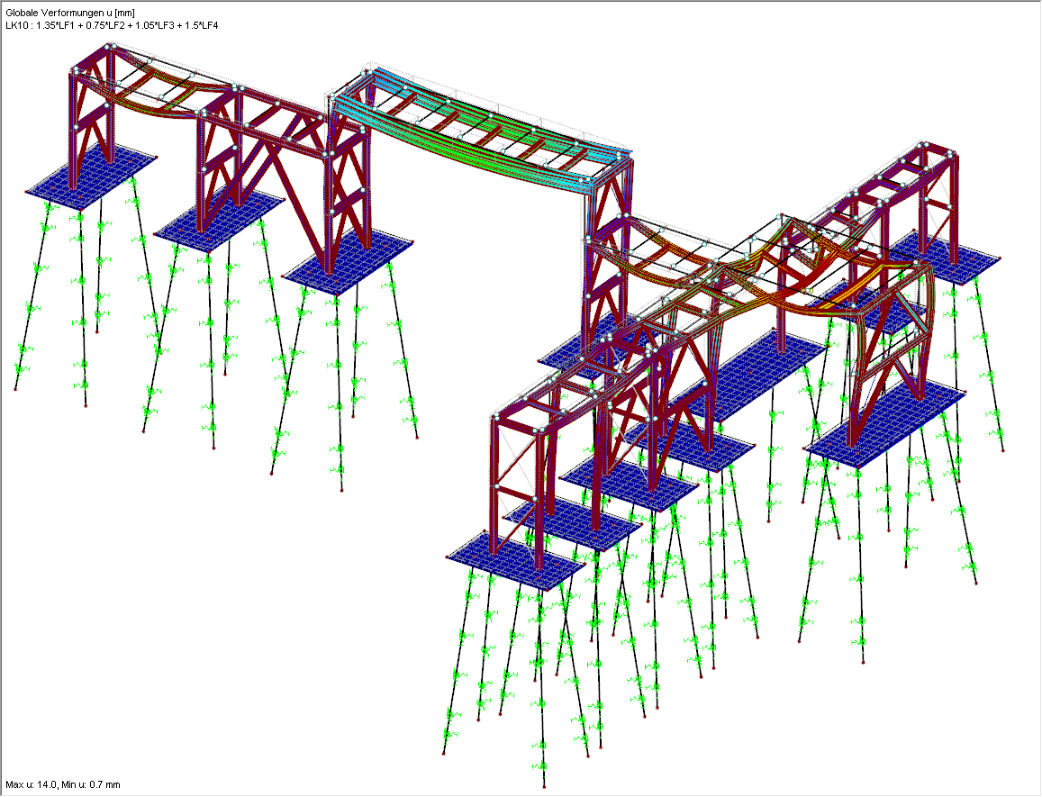 Deformations of Overall Structure