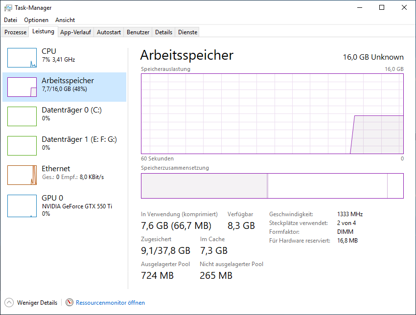 Task Manager in Windows 10