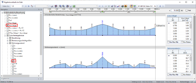 Distribution of Intermediate Value "x" in Dialog Box "Result Diagram on Member"