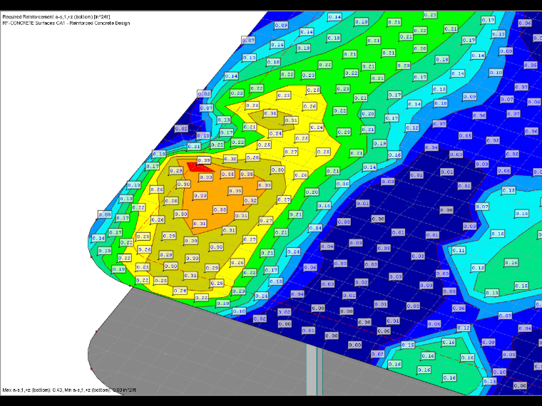 Setting Result Values Manually