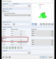 Nodal Support: Restraint Against Torsion