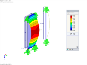 Deformation According to Large Deformation Analysis
