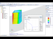 Cp Coefficient