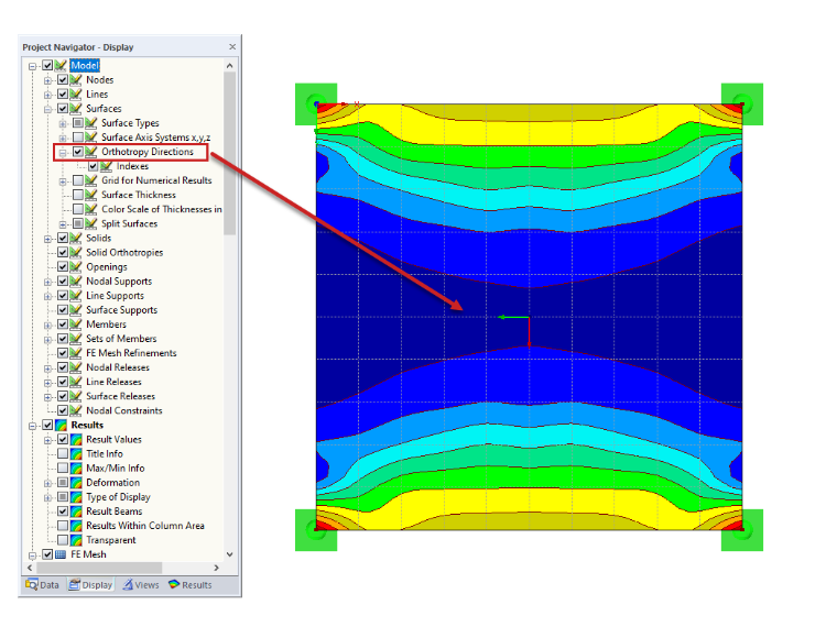 Graphical Display of Orthotropy Directions