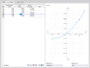 Defining Stiffness Diagram