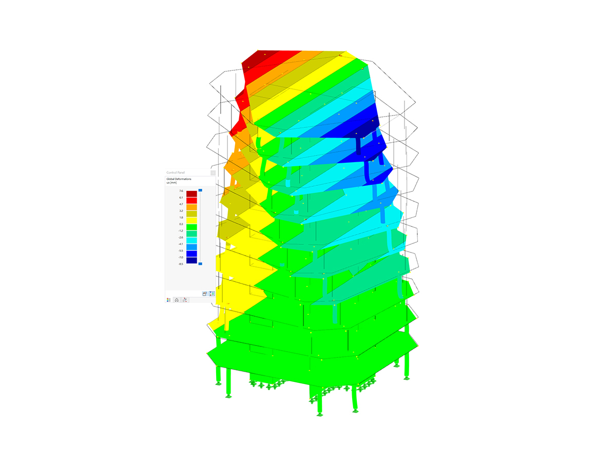 Structure Stability