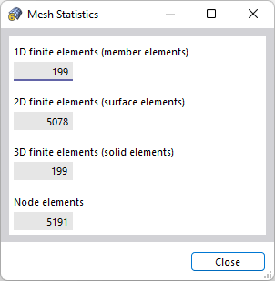 Mesh Statistics