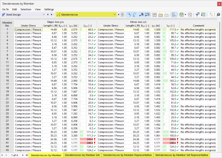 Result Tables "Slenderness" for Steel Design