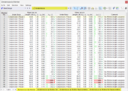 Result Tables "Slenderness" for Steel Design