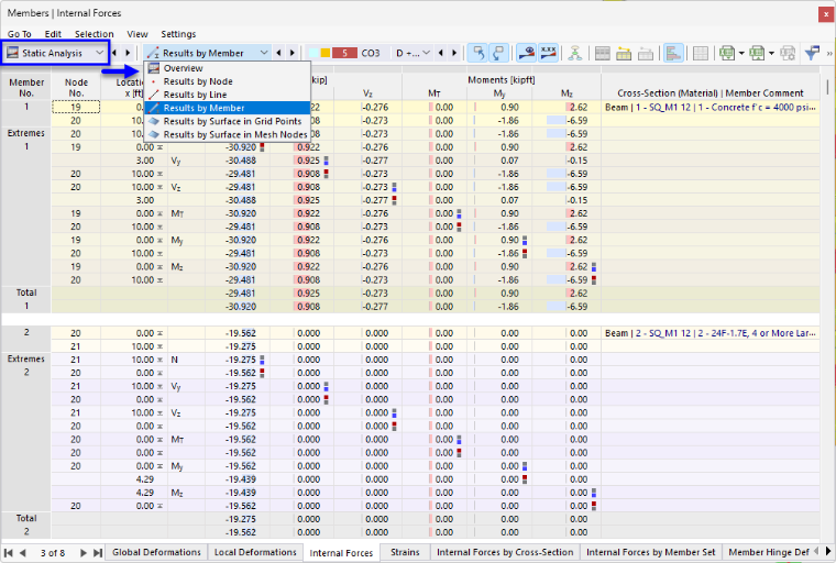 Results of the structural analysis with subcategories in a table