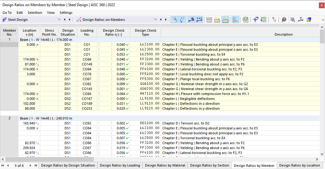 Result table of design ratios on members in Steel Design